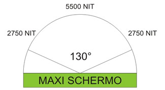 Refresh rate (frequenza di aggiornamento)