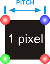 Pitch (distanza tra i pixel in mm)