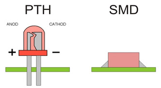 Differenza tra un led SMD e uno PTH